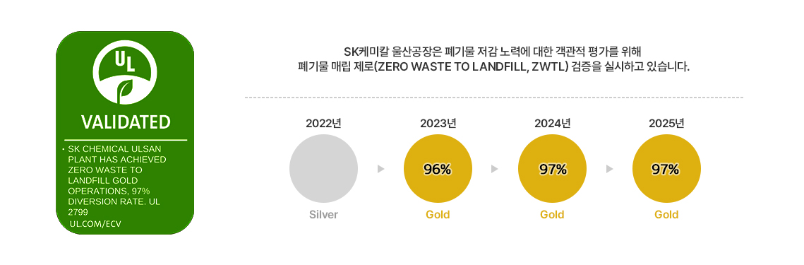 Water Stress 난이도를 지도로 나타낸 그림. 서울,경기,강원지역 Low, 경상남북도, 충청남북도, 전라남북도 Medium to high, 강원도와 경상남북도 동해부근 Extremely high, 충청남북도, 전라남북도 서해부근 Hight
