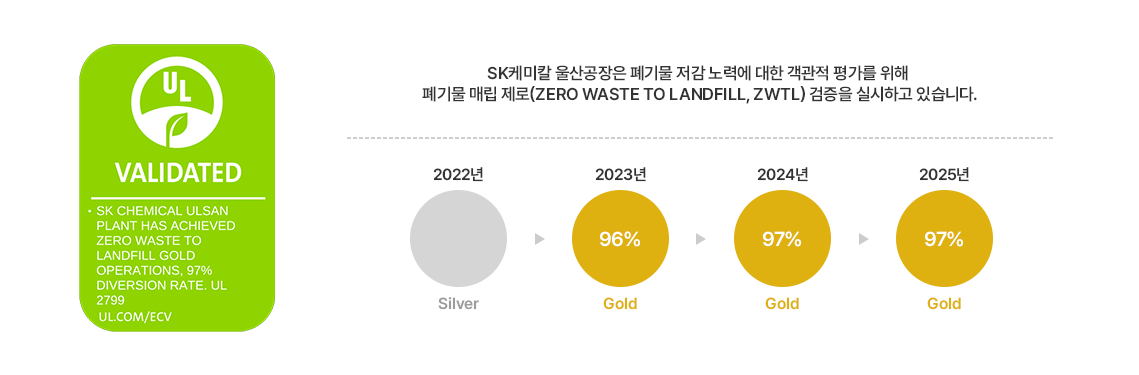 Water Stress 난이도를 지도로 나타낸 그림. 서울,경기,강원지역 Low, 경상남북도, 충청남북도, 전라남북도 Medium to high, 강원도와 경상남북도 동해부근 Extremely high, 충청남북도, 전라남북도 서해부근 Hight