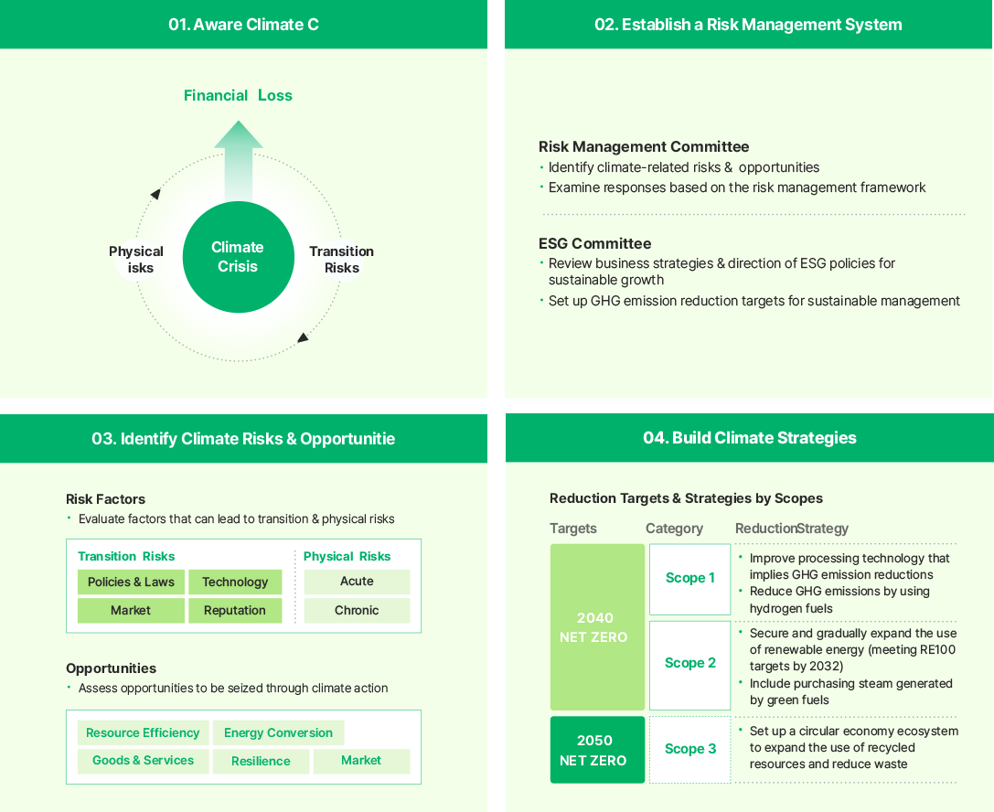 Developing Climate Change Response Strategy. For more details, see below.