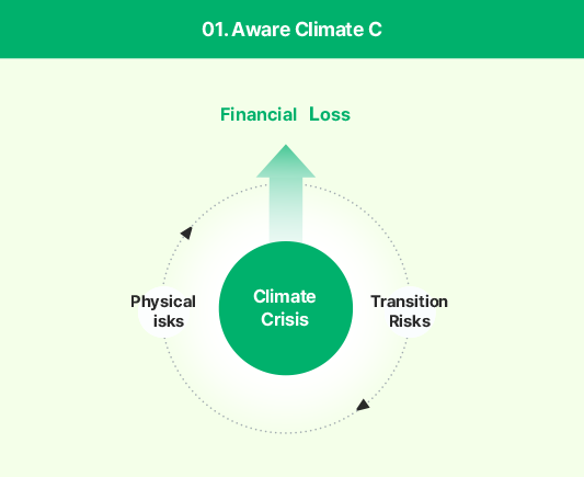 Developing Climate Change Response Strategy. For more details, see below.