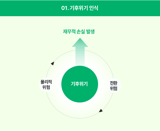 Developing Climate Change Response Strateg ,자세한 내용은 아래를 참고해주세요