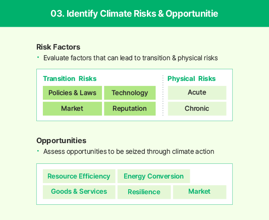 Developing Climate Change Response Strategy. For more details, see below.