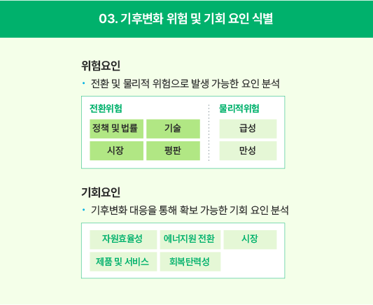 Developing Climate Change Response Strateg ,자세한 내용은 아래를 참고해주세요