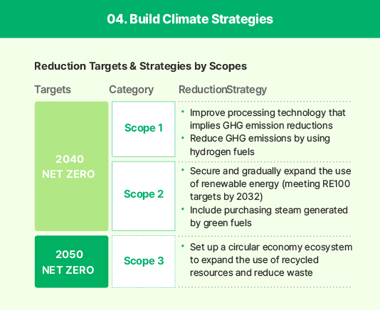 Developing Climate Change Response Strategy. For more details, see below.