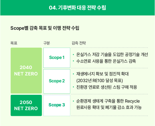 Developing Climate Change Response Strateg ,자세한 내용은 아래를 참고해주세요