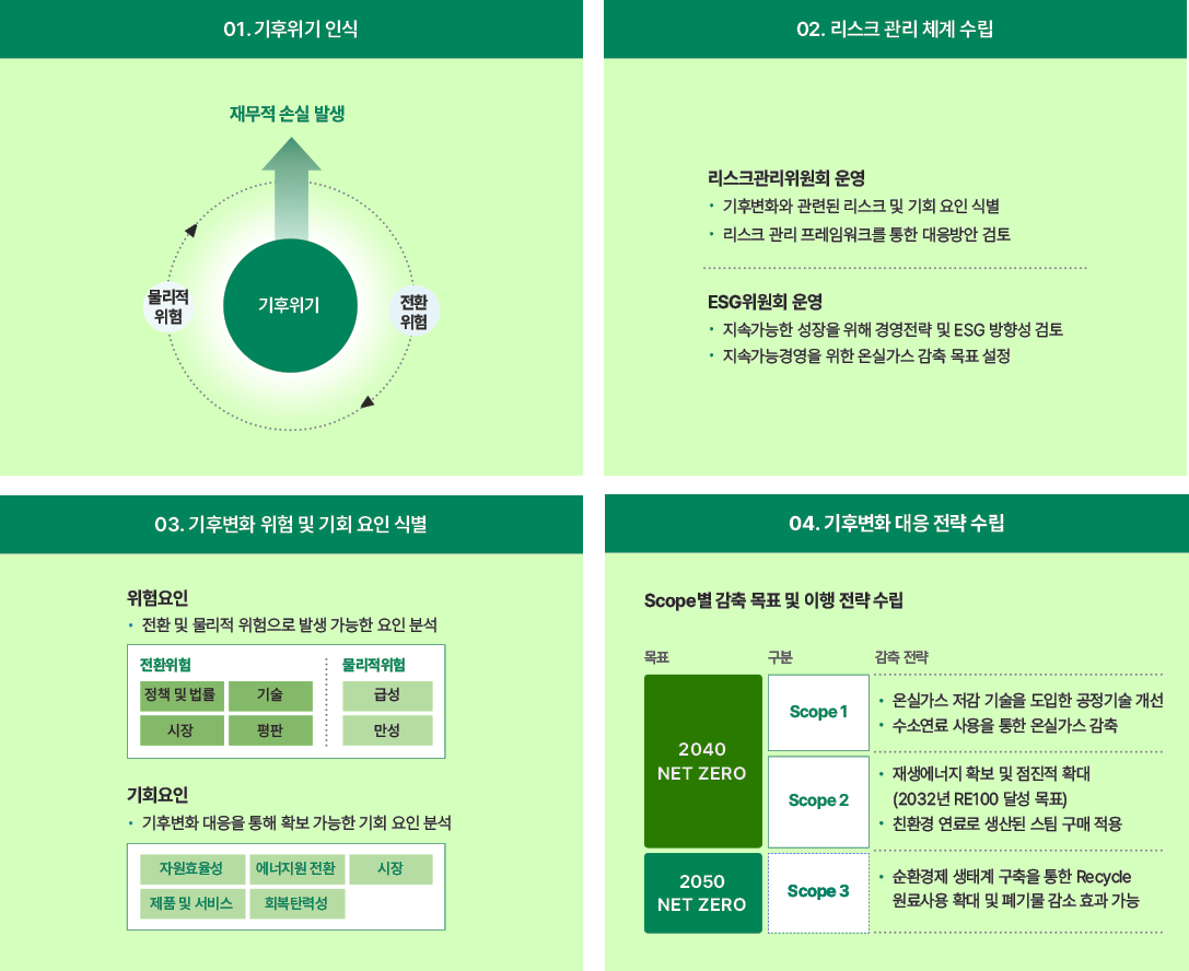 Developing Climate Change Response Strateg ,자세한 내용은 아래를 참고해주세요