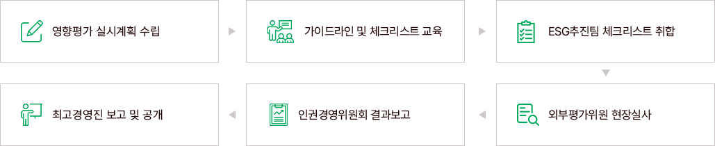 평가 실시 방법 ,자세한 내용은 아래를 참고해주세요