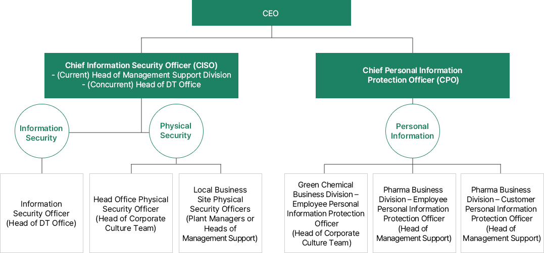 인권경영위원회 구성, 자세한 내용은 아래를 참고해주세요