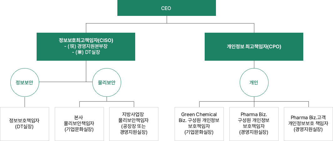 인권경영위원회 구성, 자세한 내용은 아래를 참고해주세요