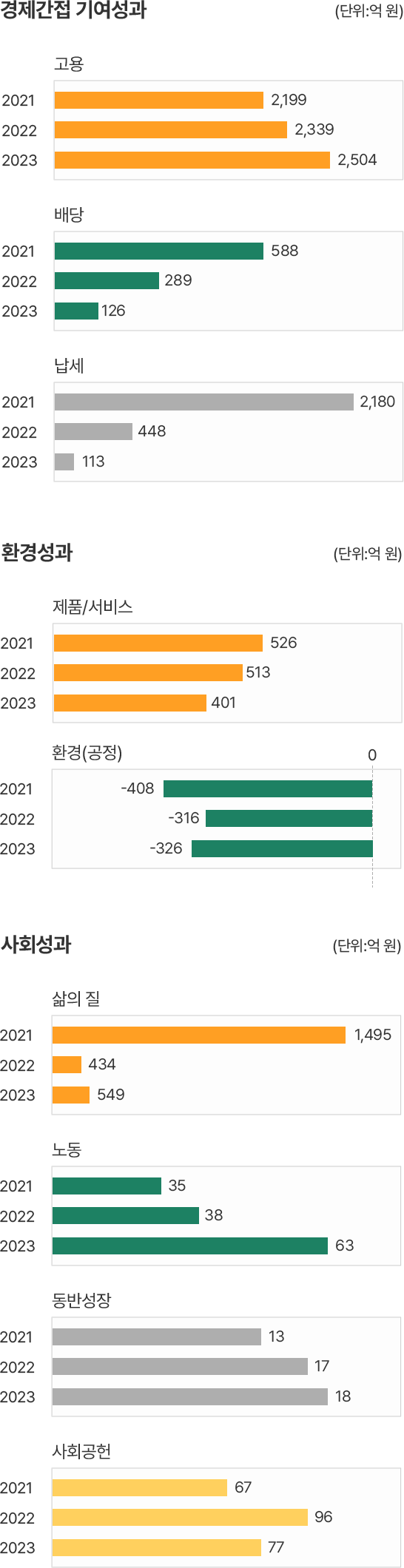 자세한 내용은 아래 표를 참고해주세요