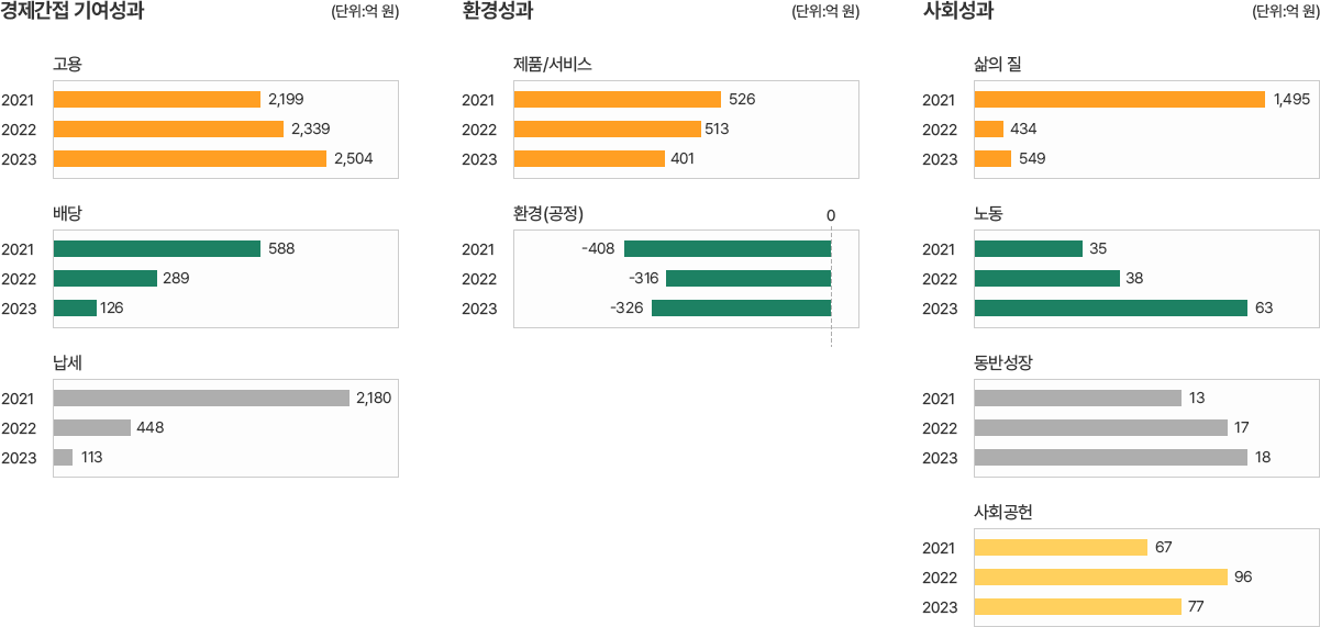 자세한 내용은 아래 표를 참고해주세요