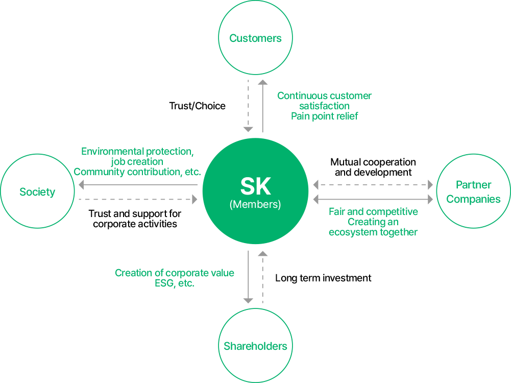 Process of key issues by major stakeholders; for detailed information, see below