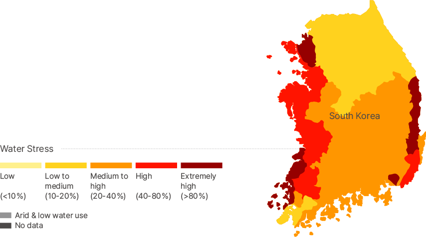 Map illustrating Water Stress levels. Seoul, Gyeonggi, Gangwon Low; Gyeongsangnam/north, Chungcheongnam/north Medium to high; Gangwon, Gyeongsangnam/north near East Sea Extremely high; Chungcheongnam/north, Jeolla north/south near West Sea High